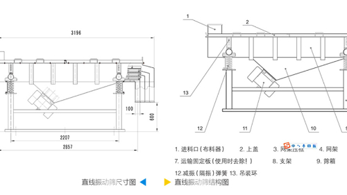 直線振動篩工作原理結(jié)構(gòu)圖、型號和參數(shù)