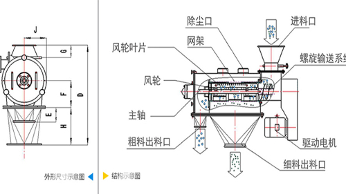 氣流篩分機工作原理圖、結(jié)構(gòu)圖及型號參數(shù)
