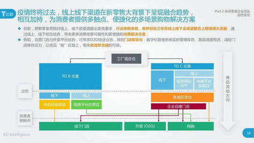 食品大數(shù)據(jù)洞察 2020中國新鮮零食消費(fèi)趨勢與市場前瞻